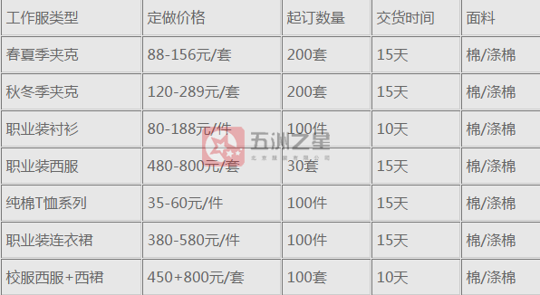 職業裝定制價格